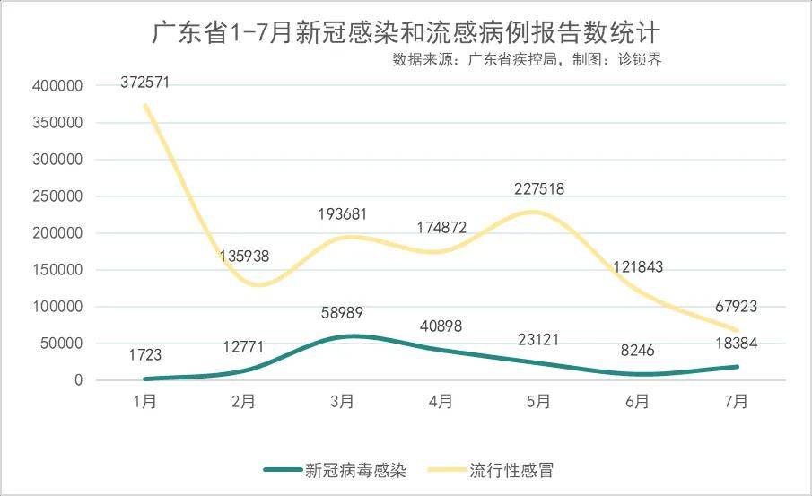 疫情增长人数统计图图片