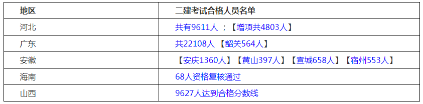 萍乡二级建造师合格分数(江西二级建造师合格分数)