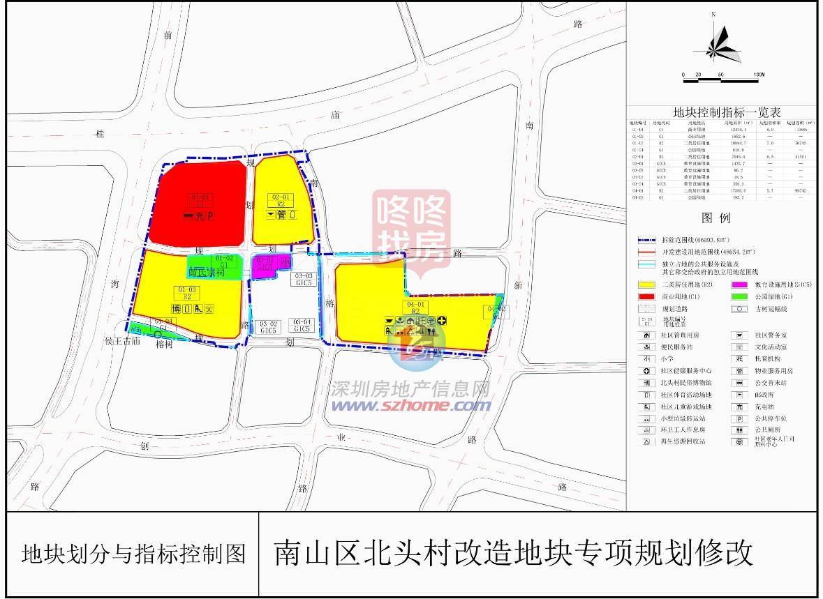 建面超70万平,南山中心2大旧改新进展!北头村调规,向南村招标