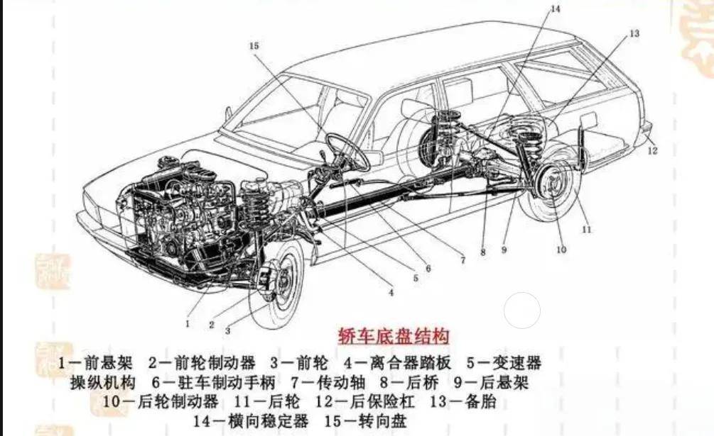 汽车保养一般做什么项目