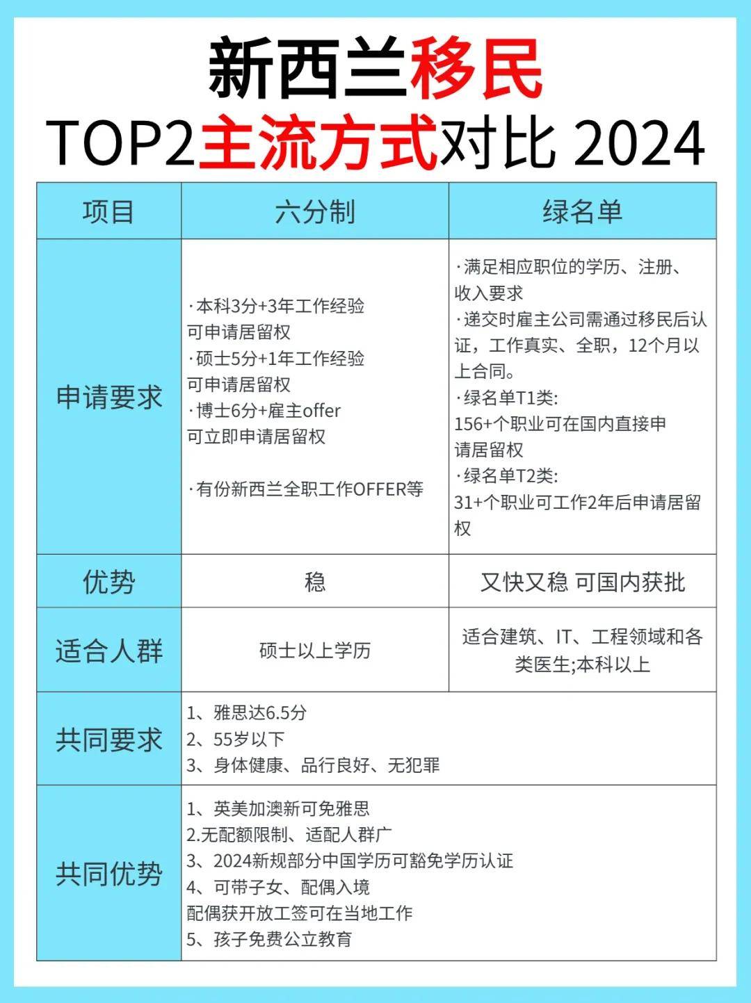 2024拿新西兰身份,这两大快速高效移民途径你必须要知道!