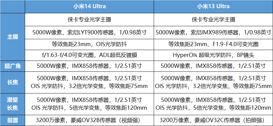 红米turbo3