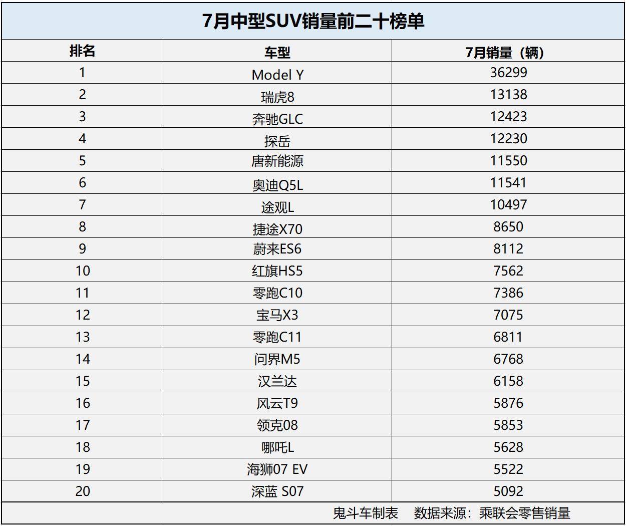 SUV排行销量图片