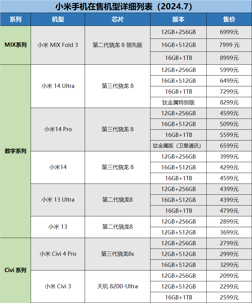 小米价格表查询图片