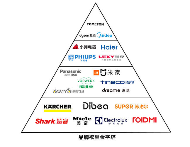 家用吸尘器什么牌子好？家庭清洁新宠，家用吸尘器品牌对比
