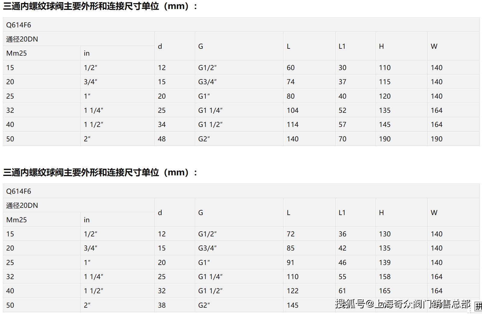 球阀螺纹尺寸对照表图片