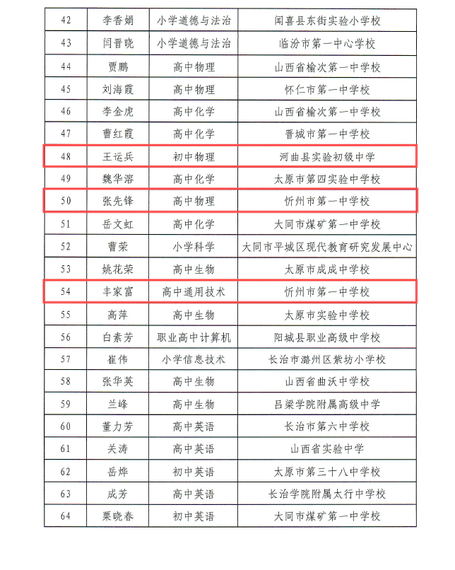 山西特级教师名单公示!忻州邓春园,郑兰芳等7人入选!