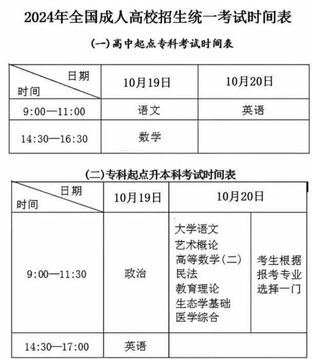 2024年成人高考中央美术学院专业最新介绍