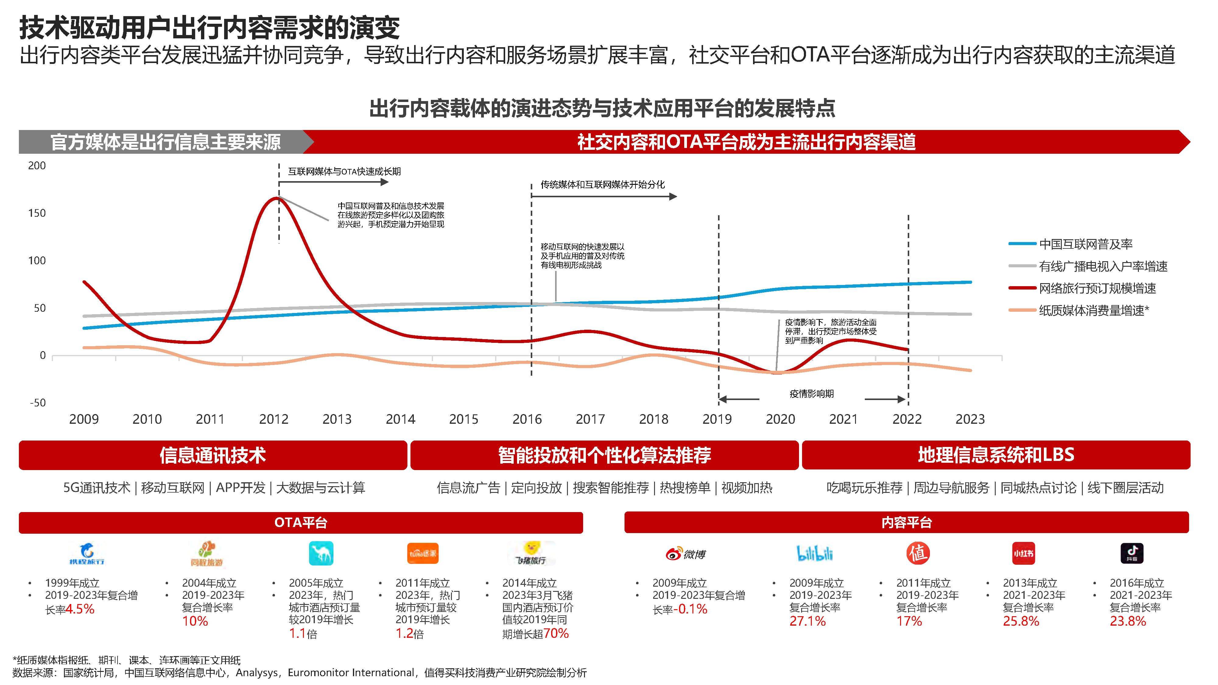 互联网趋势=互联网趋势发展前景