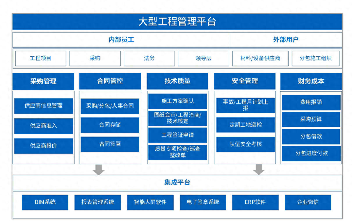 法兰泰克管理层图片