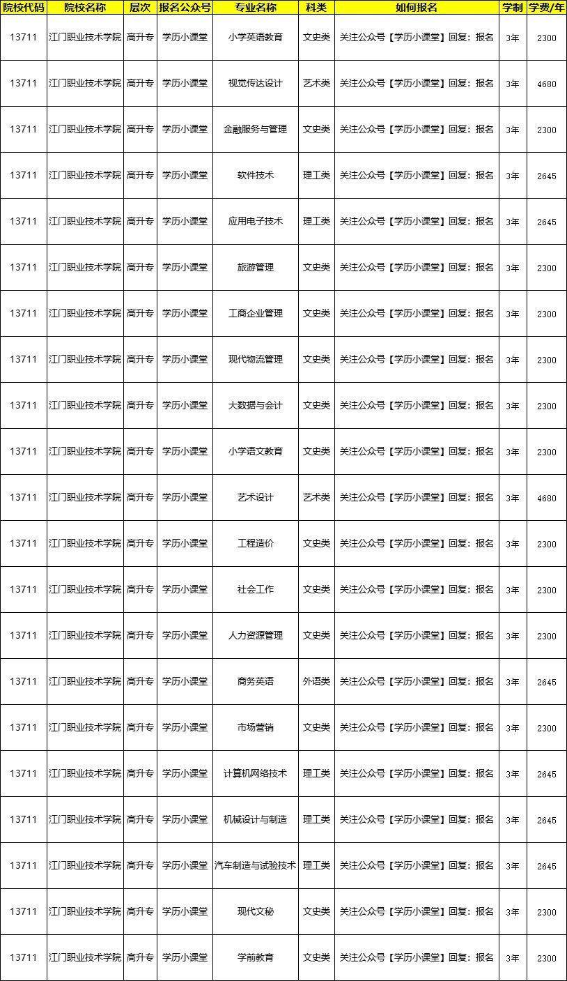 江门职业技术学院排名图片