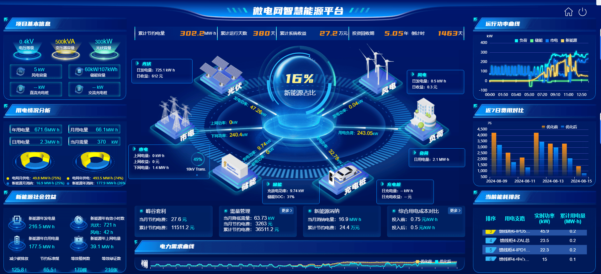安科瑞ems3.0智慧能源管理平台 统一调度 智慧管理