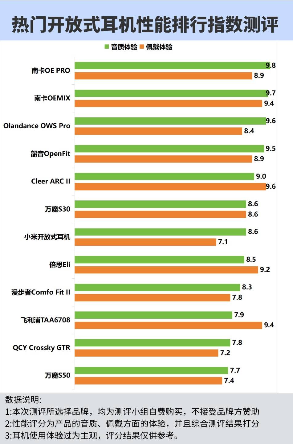 开放式耳机哪种好用又实用?优质开放式耳机种草测评