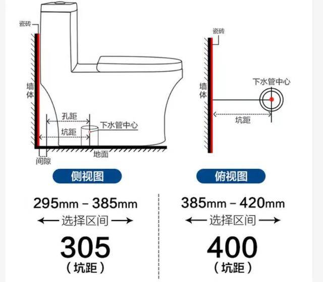 卫生间卫浴安装步骤图片