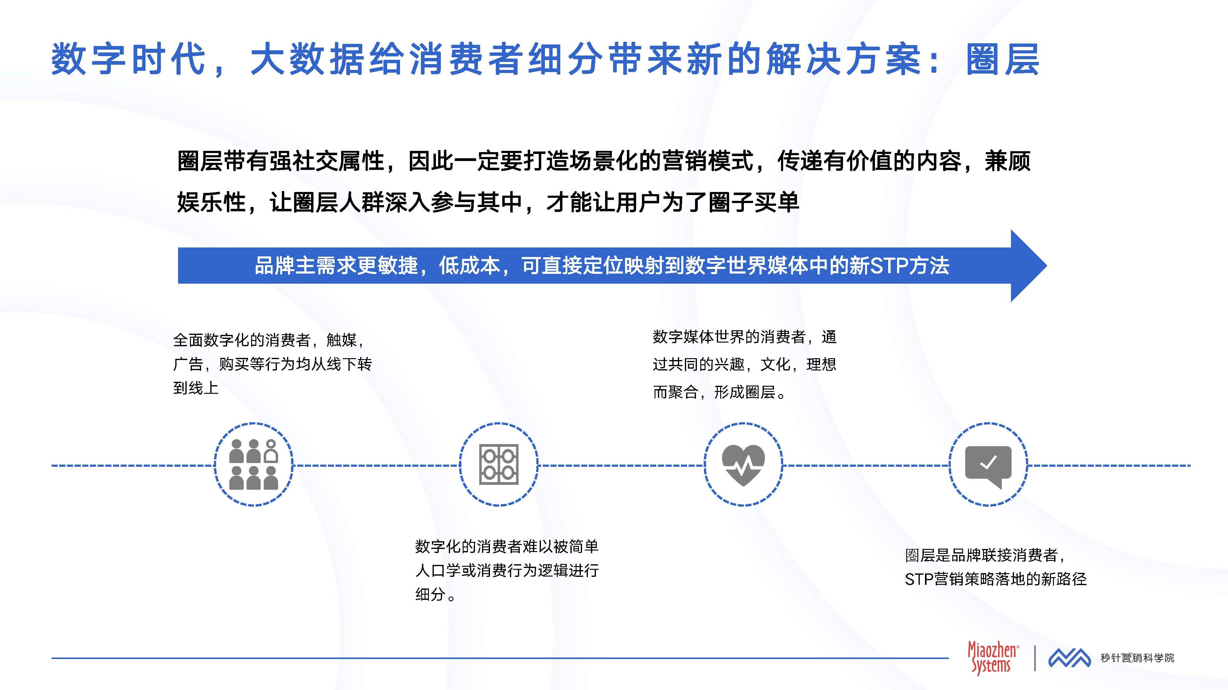 2024年q1中国消费者兴趣圈层白皮书