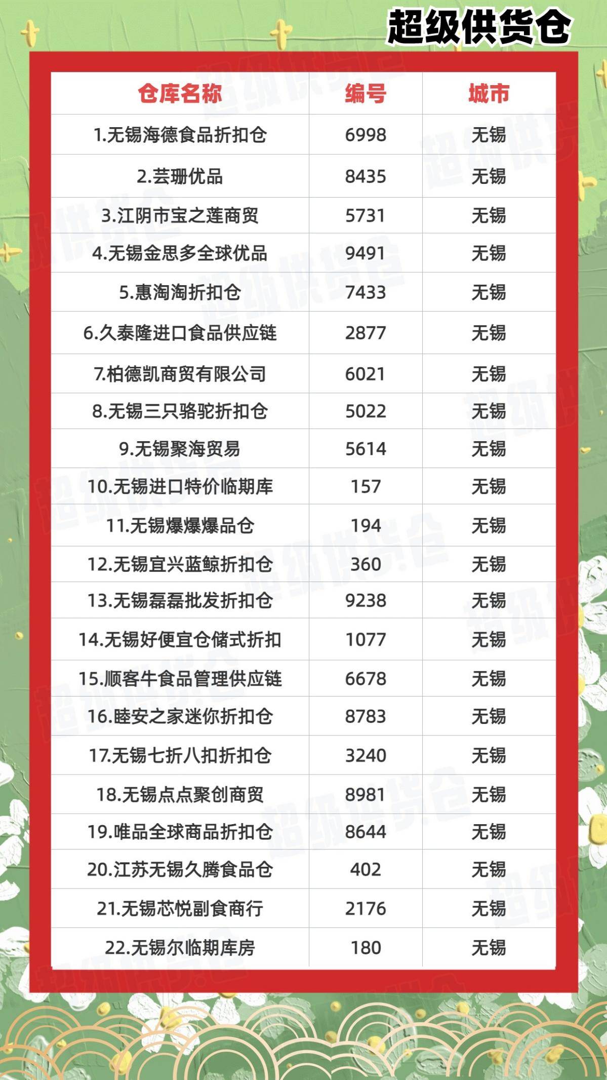 无锡的食品批发市场有哪几个