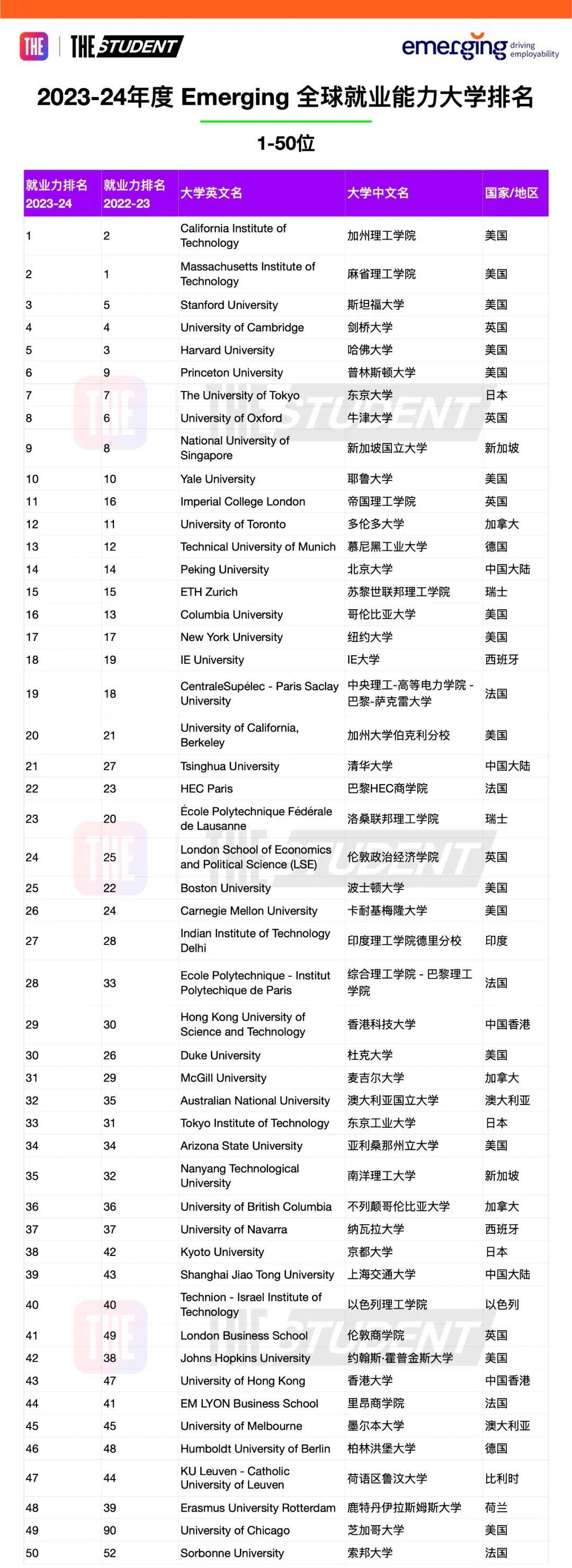 美国理工大学排名_美国理工大学排名前50