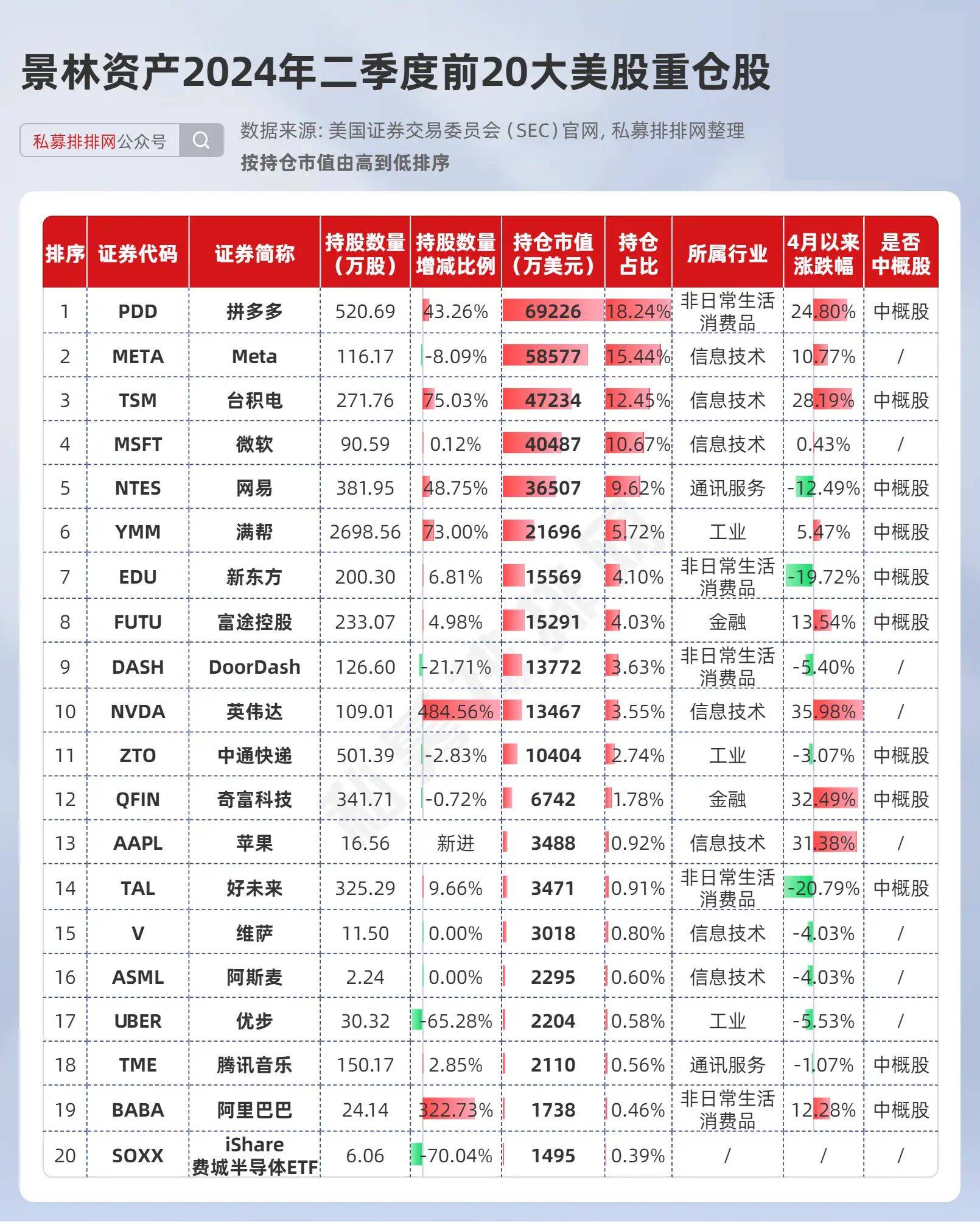 2022高毅晓峰十大持仓图片