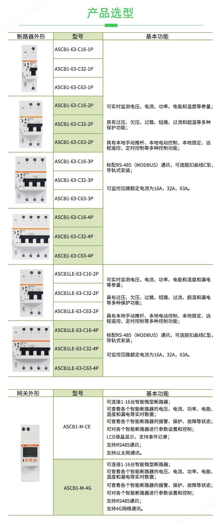 统计,故障定位等功能它集成全部电力参数的测量(如单相或者三相的电流