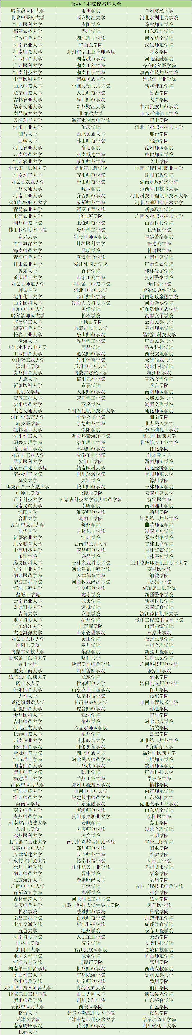 好的二本大学推荐图片