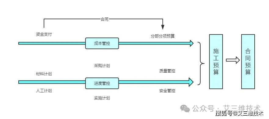 epc总承包过程中最常见的几大问题与解决方式