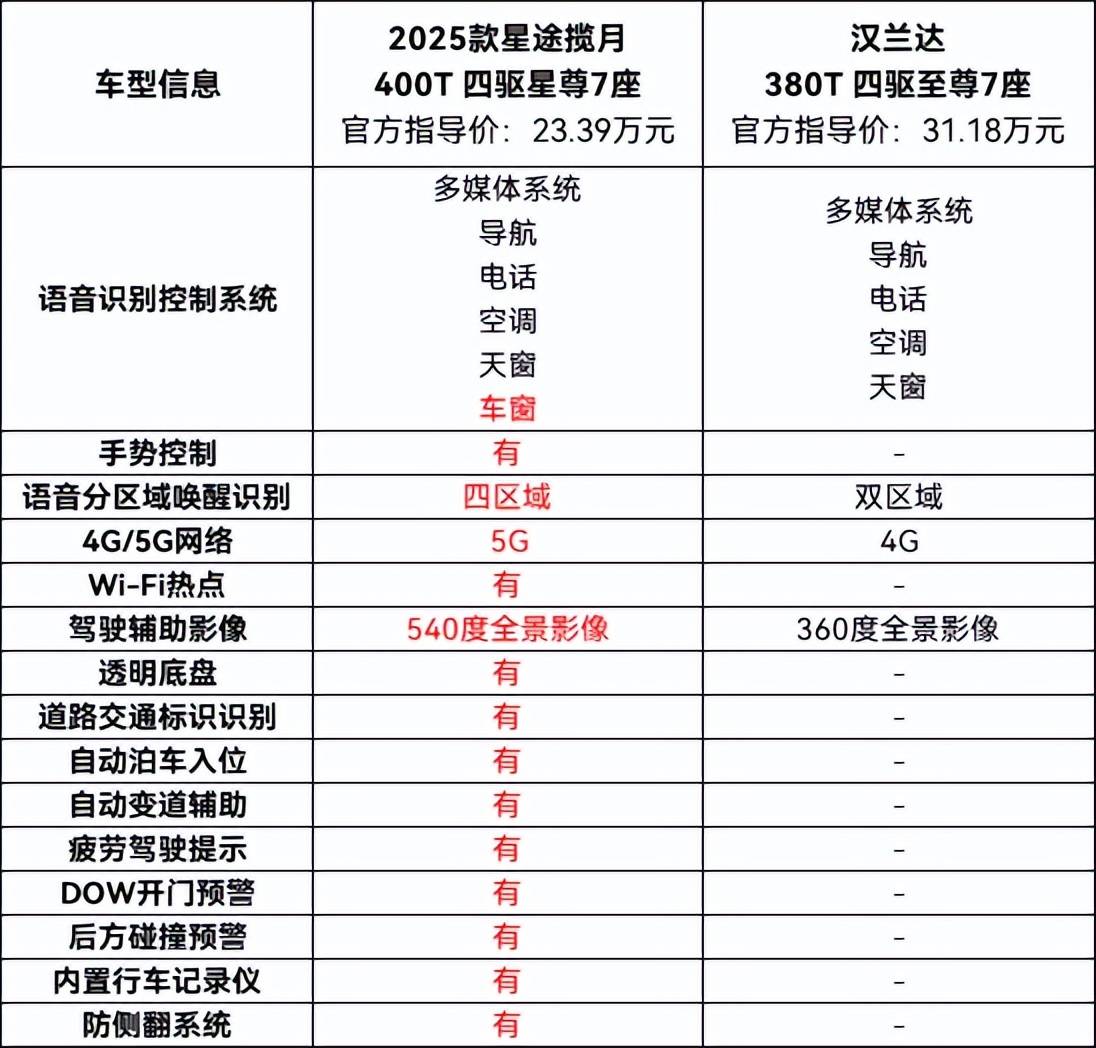 奇瑞星途揽月参数图片