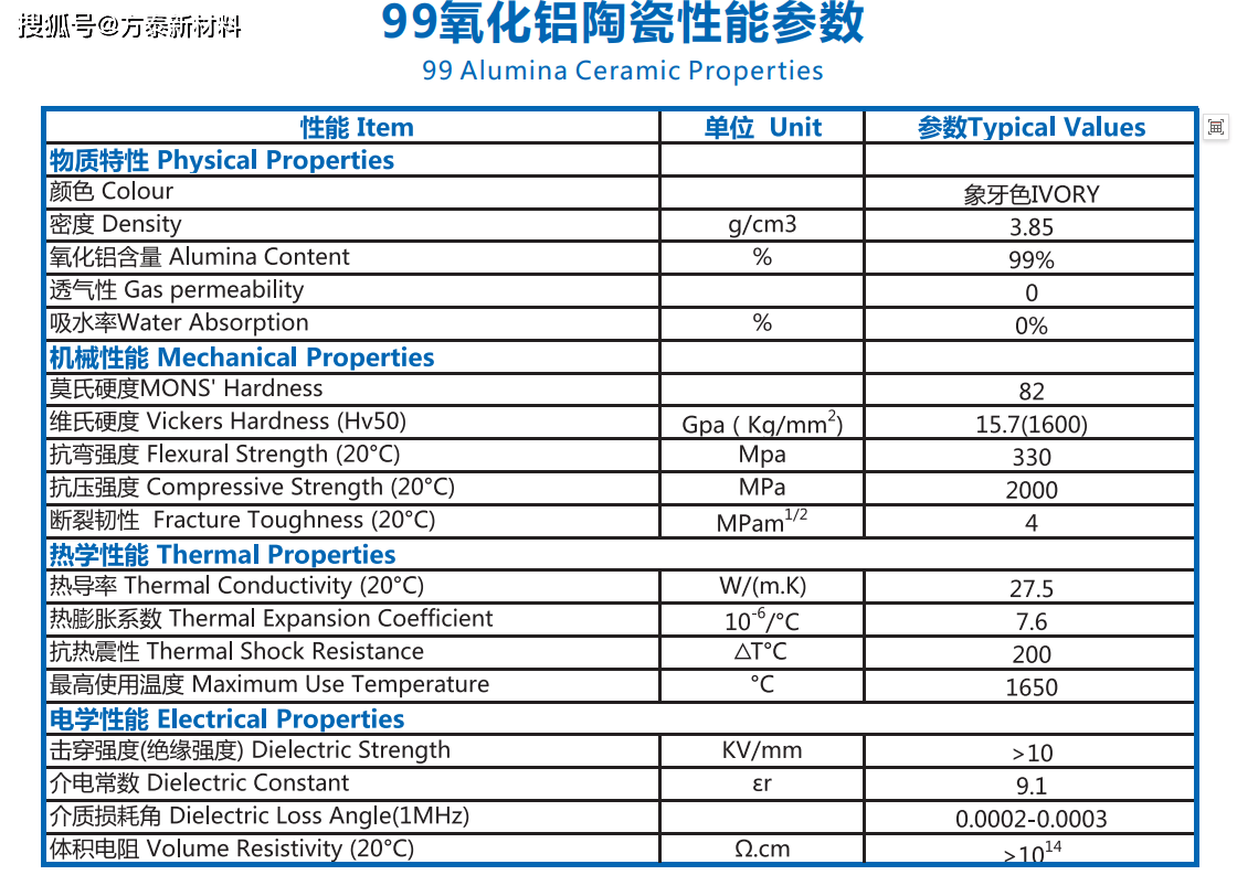 氧化铝陶瓷产品介绍_用途_性能_行业