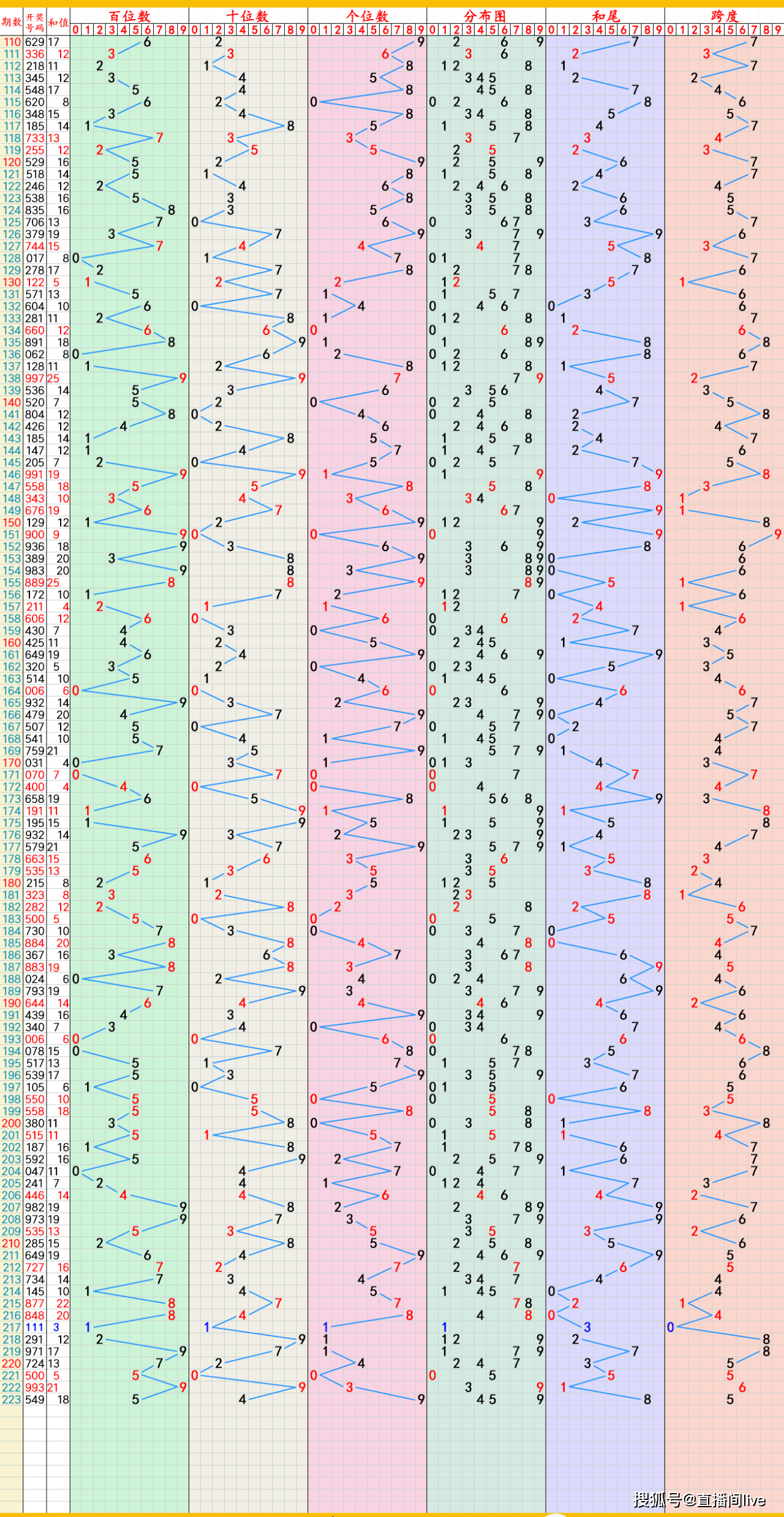 排列5藏宝图图片