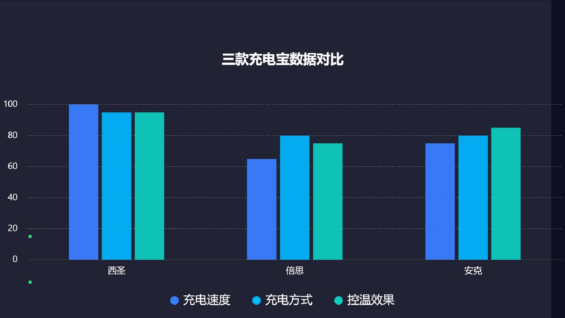 充电宝哪个品牌好？360度全方面测评热门款充电宝