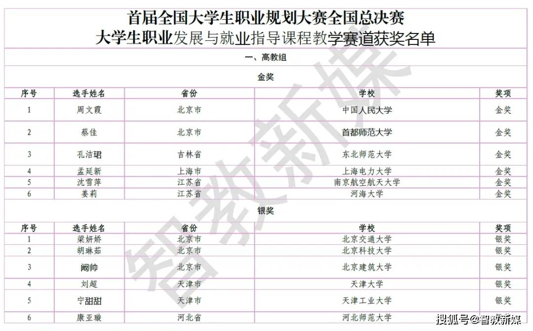 关于全国大学生职业规划大赛求职综合展示怎么写的信息