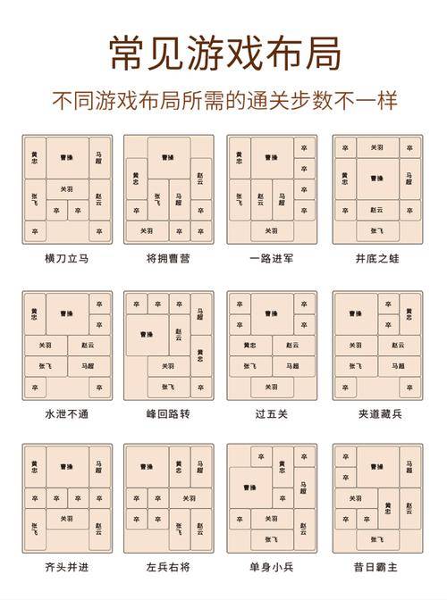 数字华容道摆法图大全图片