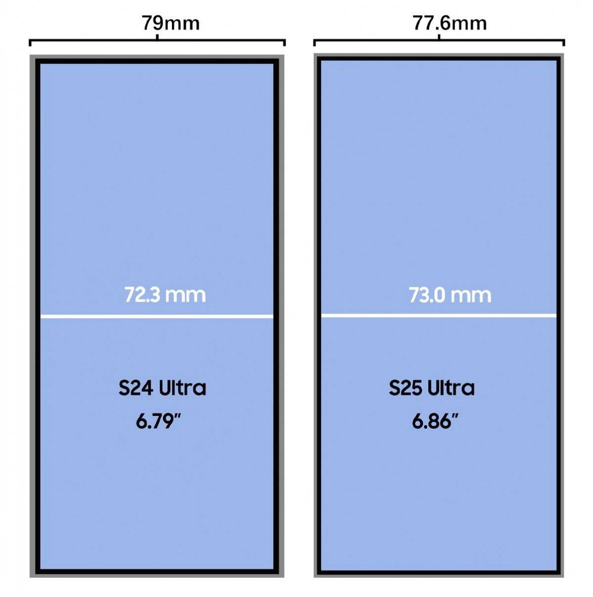 三星Galaxy S25 Ultra将采用更窄边框和更大屏幕 