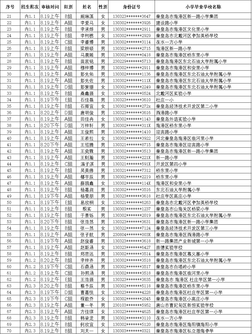 秦皇岛主持人名单图片