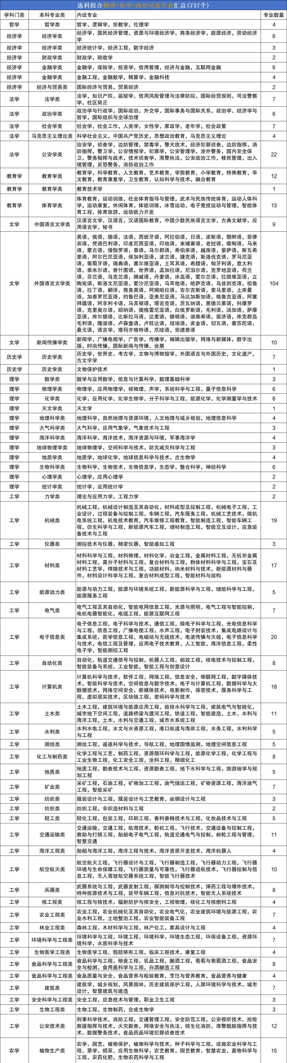 资源与环境专业图片