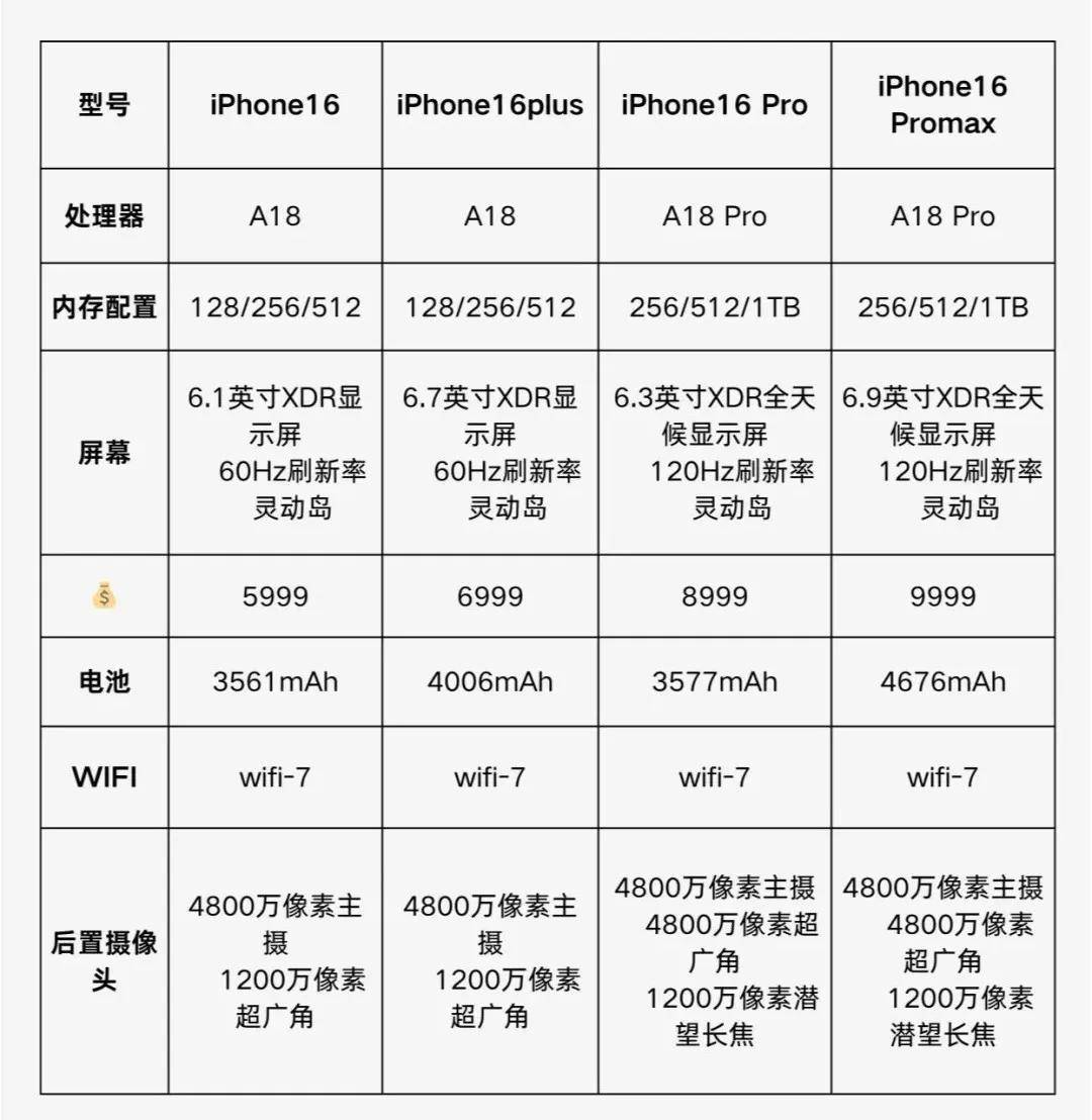 iphone6参数详情图片