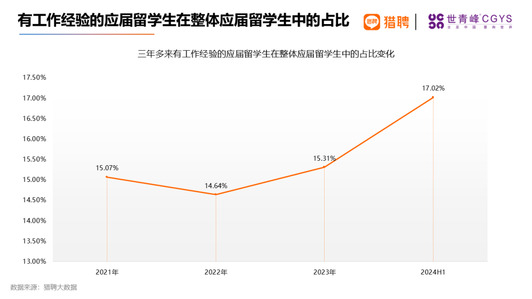 图片[8]-留学生就业现状！应届海外留学生就业前景如何？-华闻时空