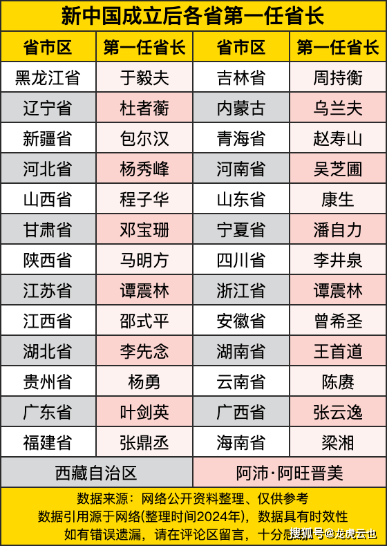 现任中国最年轻省长图片