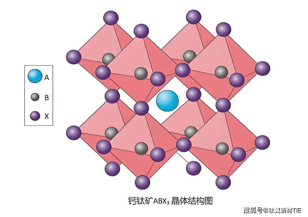 一篇文章|带你全面了解神奇的钙钛矿光伏,材料,结构 ,导电膜