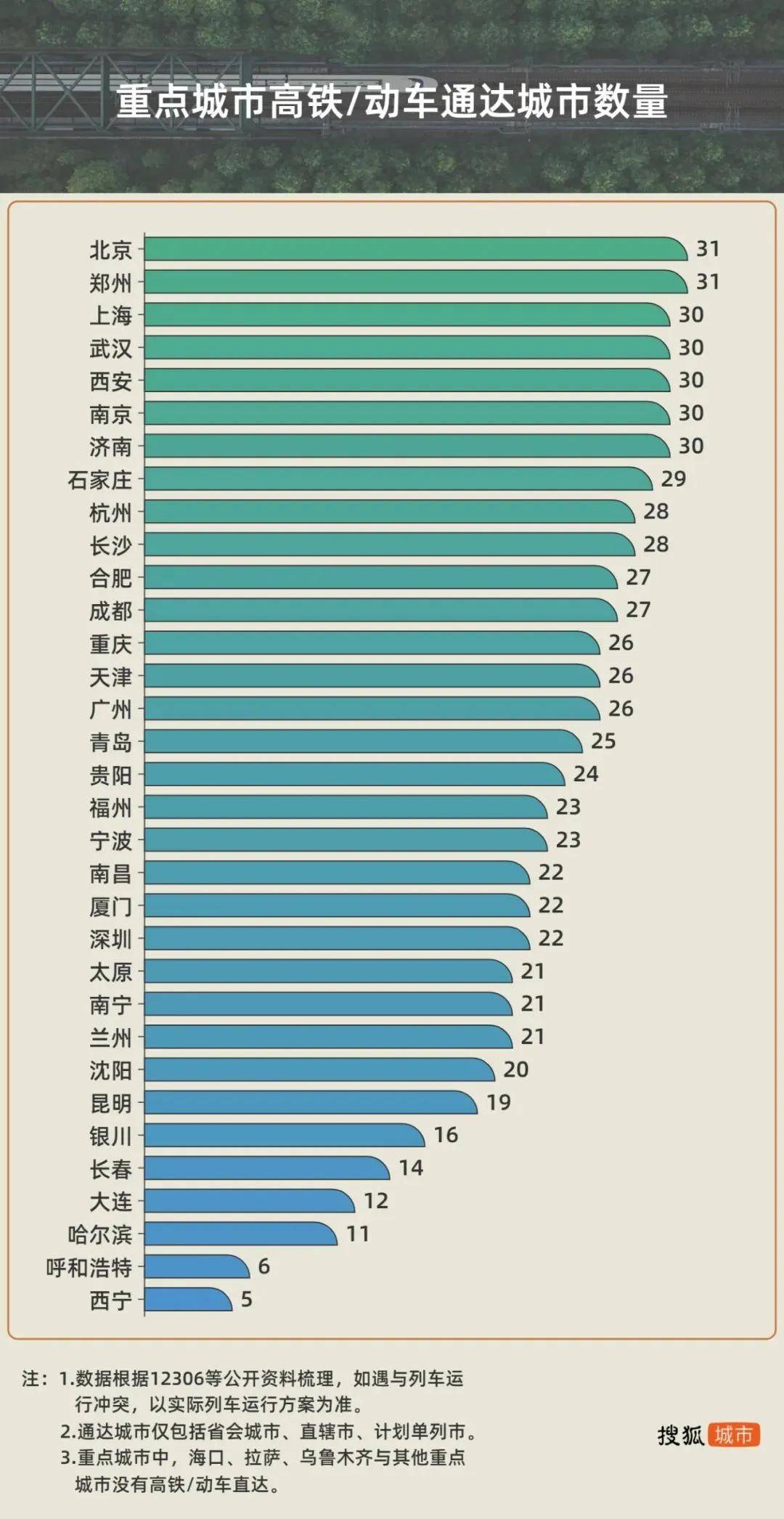 各省人口排行榜2020图片