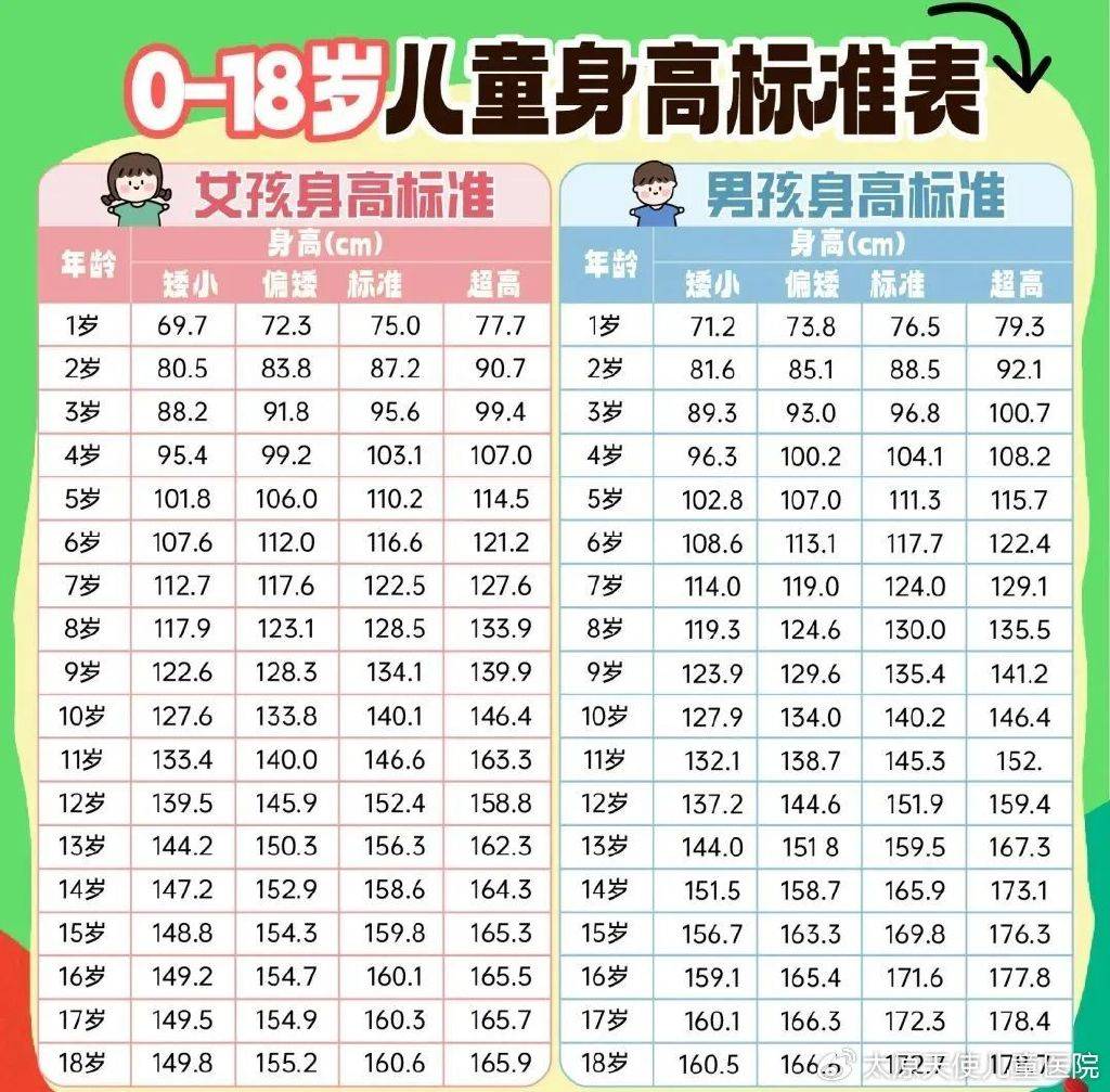 2020年小孩身高标准图图片