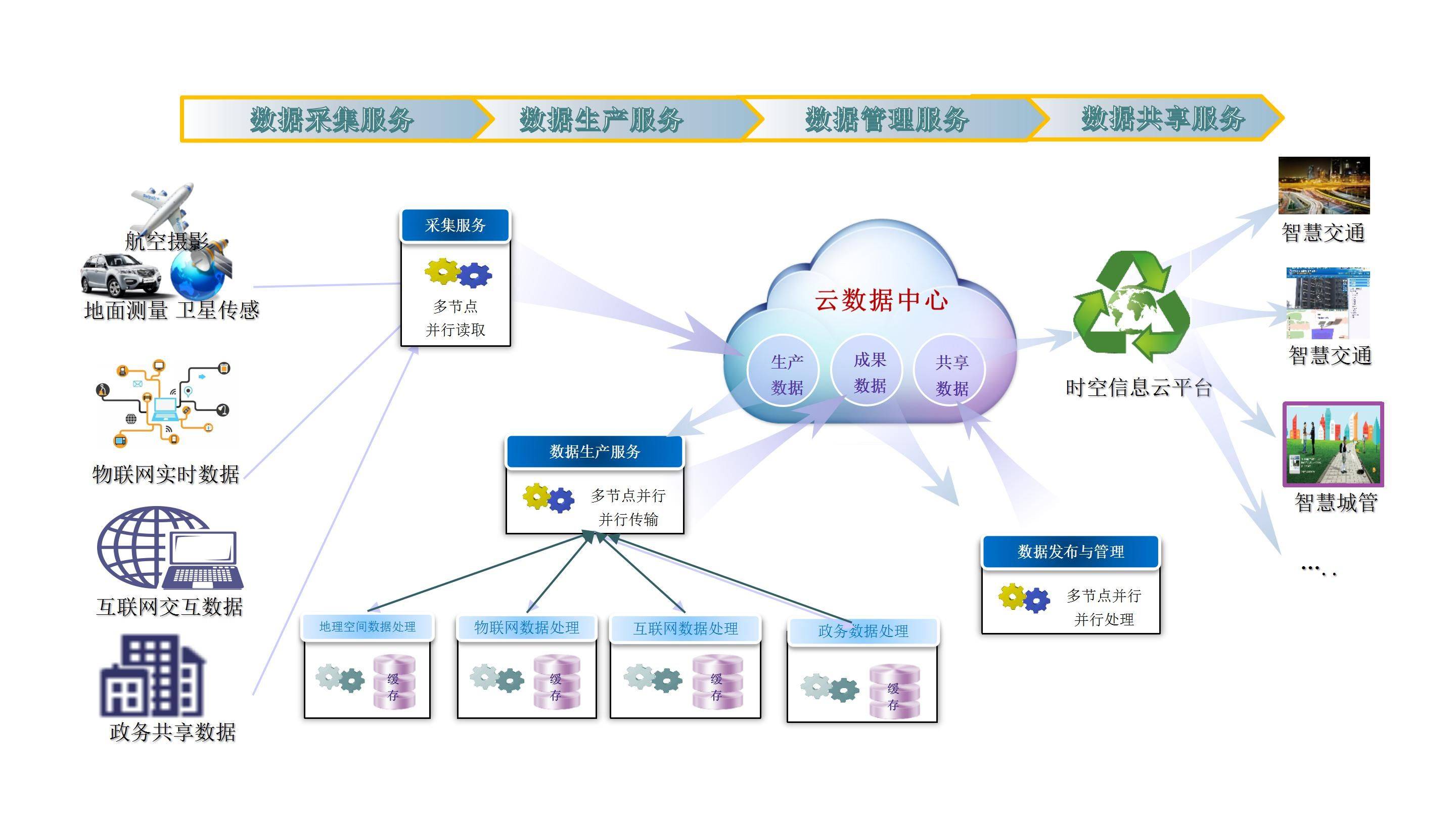 智慧公路大数据运营中心整体解决方案