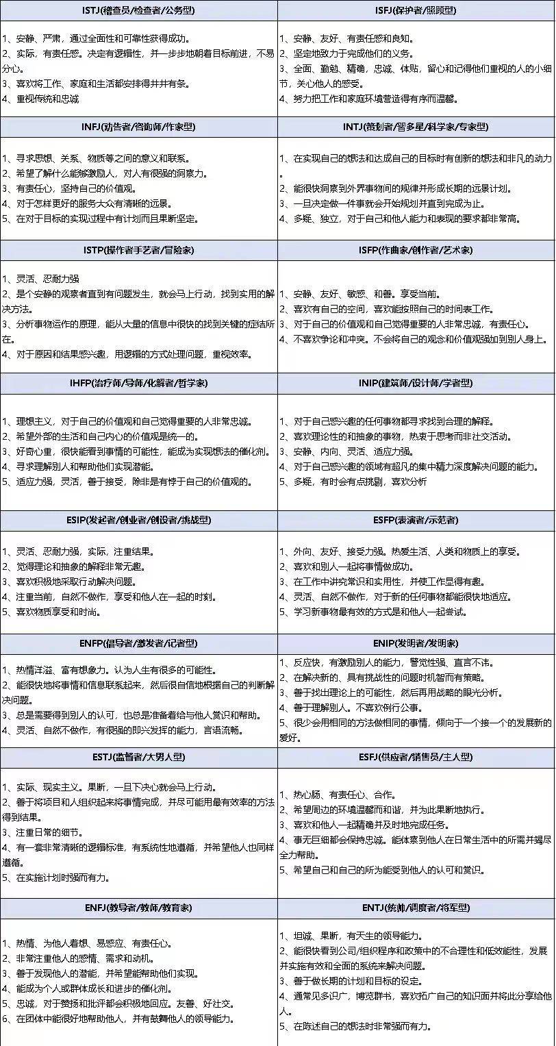 hr常用哪些员工性格测试表?五大性格测评表