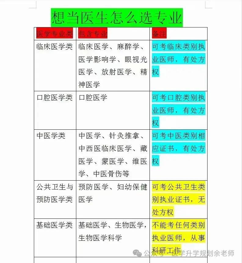 西南模錄取分數(shù)線_西南醫(yī)科大學2024年各省錄取分數(shù)線_西南醫(yī)科大學2024年錄取分數(shù)線