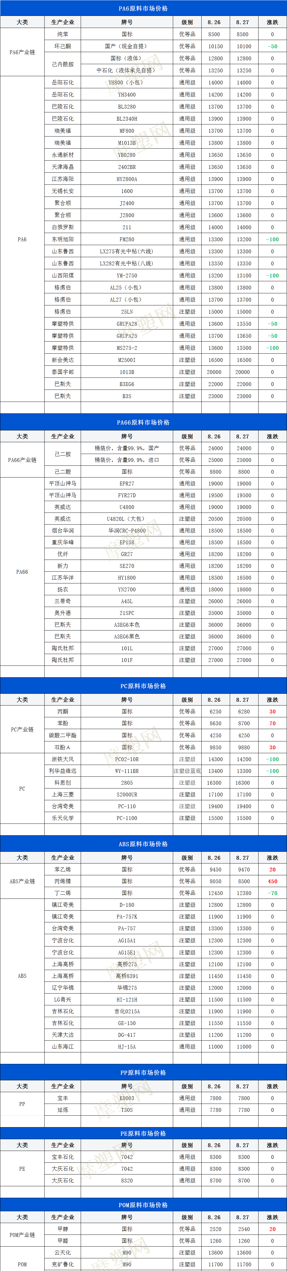 降钾树脂价格图片