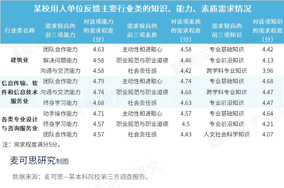 高校宣布!这些专业,全体师生调整划归