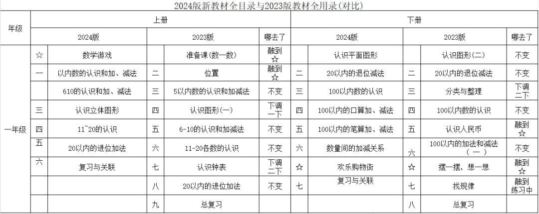 初一语文书有多少字_初中一年级语文教材变化_2024秋季教材更换年级