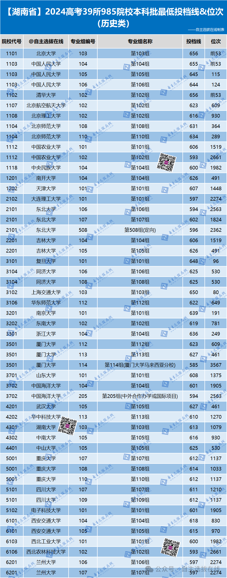 2024年免費輸入分數(shù)查大學錄取分數(shù)線（2024各省份錄取分數(shù)線及位次排名）_查詢各高校錄取分數(shù)線_全國錄取分數(shù)線省份排名