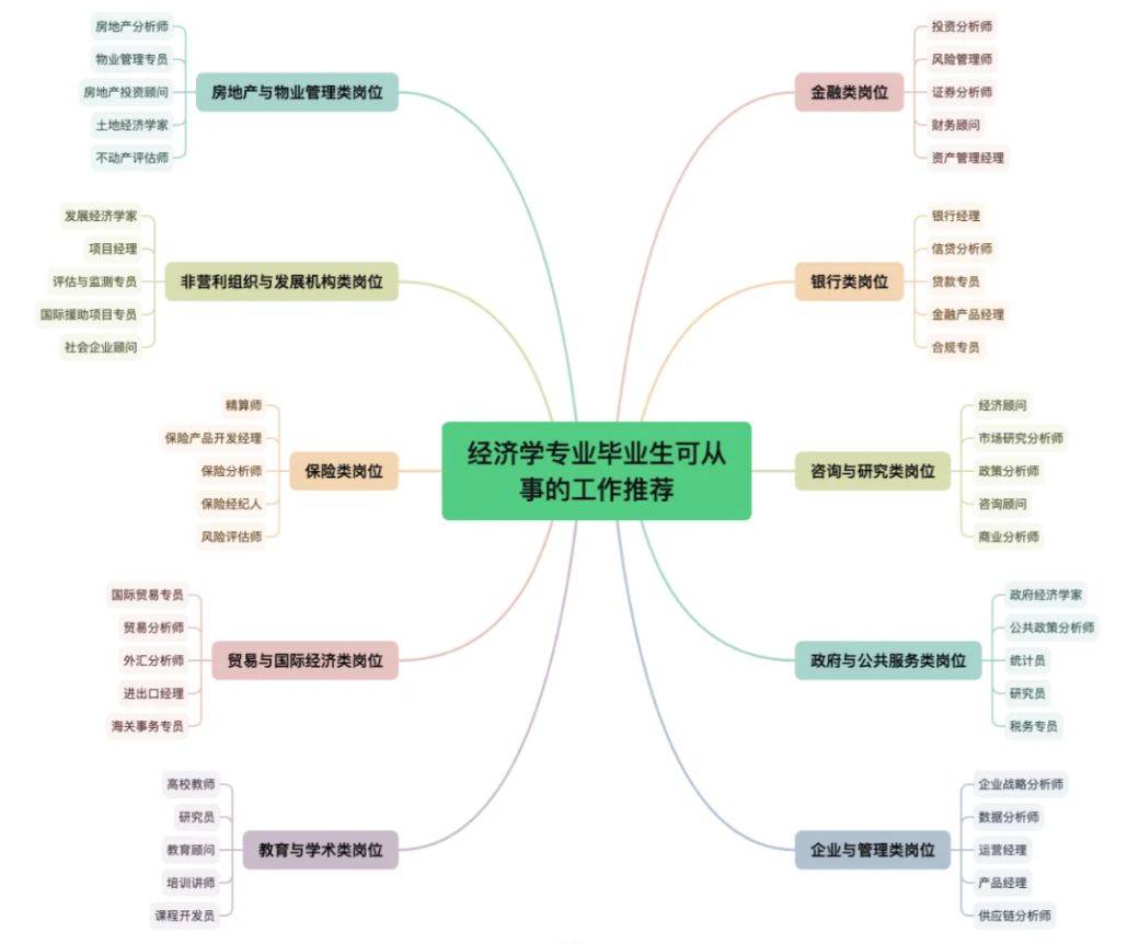 学财经学什么专业好找工作(学财经学什么专业好找工作呢)