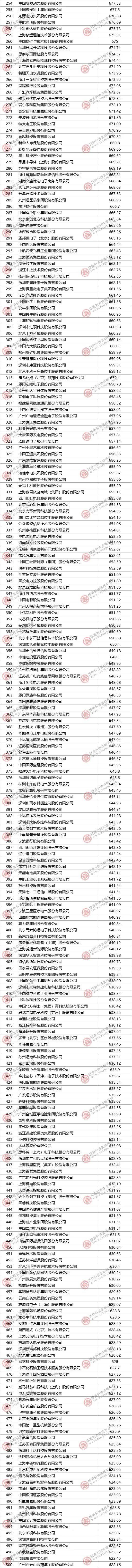 数字经济企业top500榜单从增速来看,2023年,浙江,上海,北京,山东,江苏