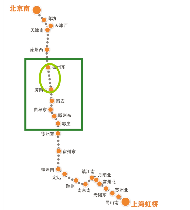 看了京沪高铁山东段布局,才知为何京沪二线山东段走向会很"怪"